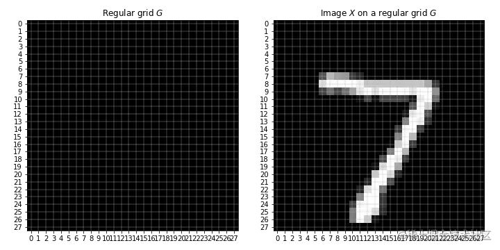 一份完全解读：是什么使神经网络变成图神经网络？