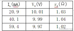 IL(mA)	VO(V)	rO(Ω)20.9	10.01	1.0340.1	9.99	1.0459.4	9.97	1.02