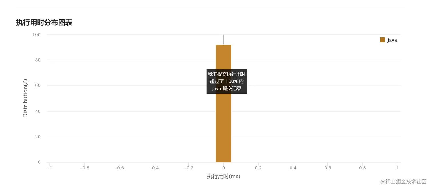 image-20220319152608773