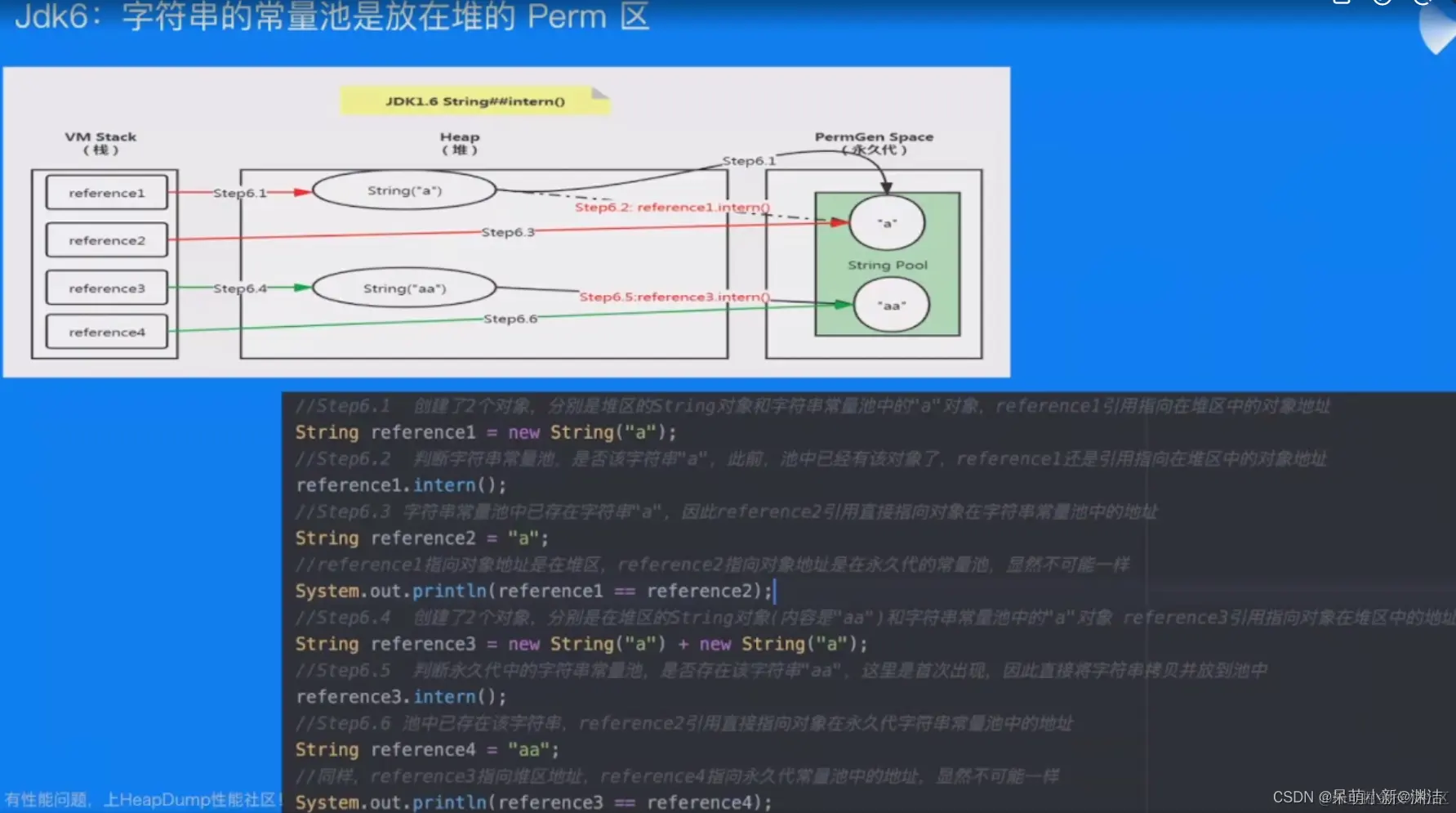 [外链图片转存失败,源站可能有防盗链机制,建议将图片保存下来直接上传(img-Lqi7kVg8-1656732438624)(E:\markdown笔记\java\性能调优.assets\image-20220702103411818.png)]