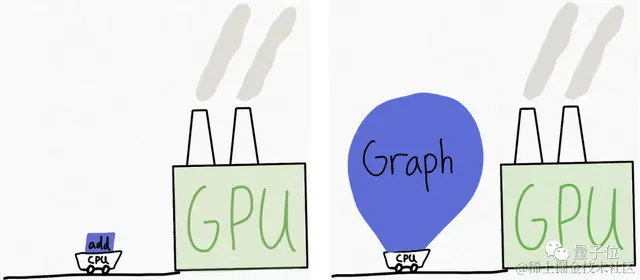 PyTorch造大模型“加速包”，不到1000行代码提速10倍！英伟达科学家：minGPT以来最好的教程式repo之一