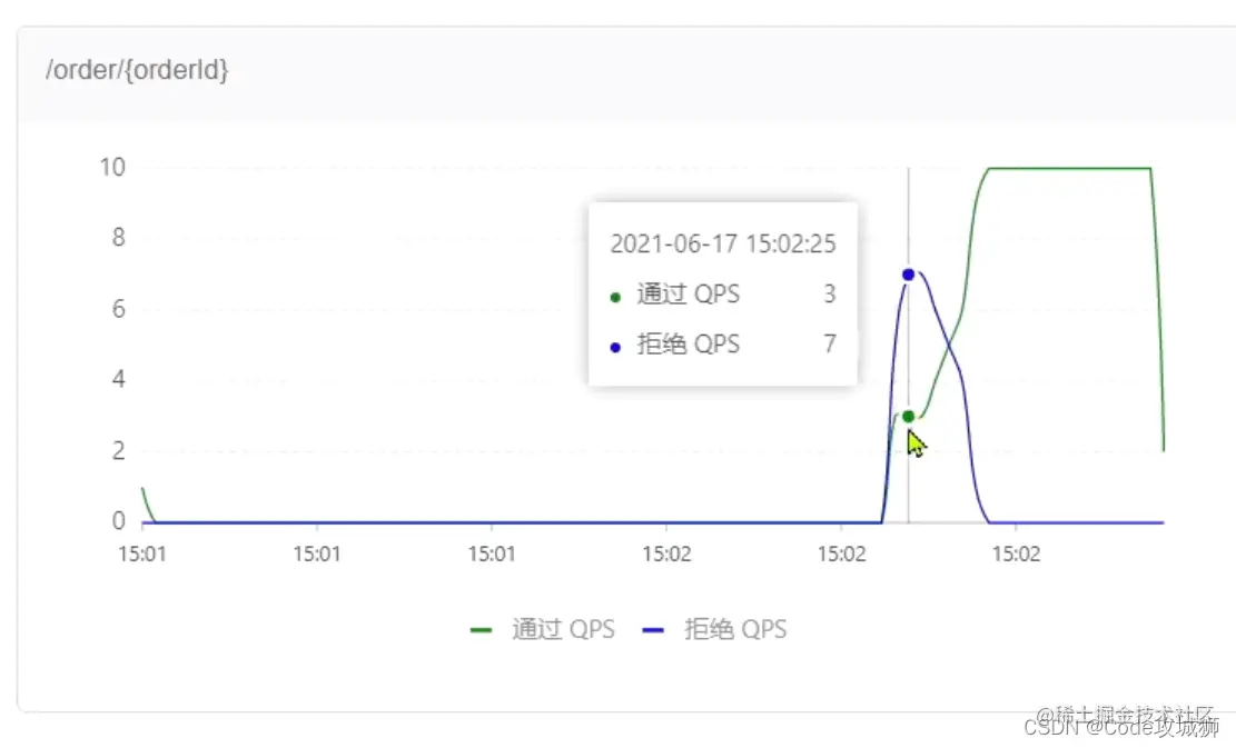[外链图片转存失败,源站可能有防盗链机制,建议将图片保存下来直接上传(img-UurX8yyy-1648785916002)(assets/image-20210716111526480.png)]