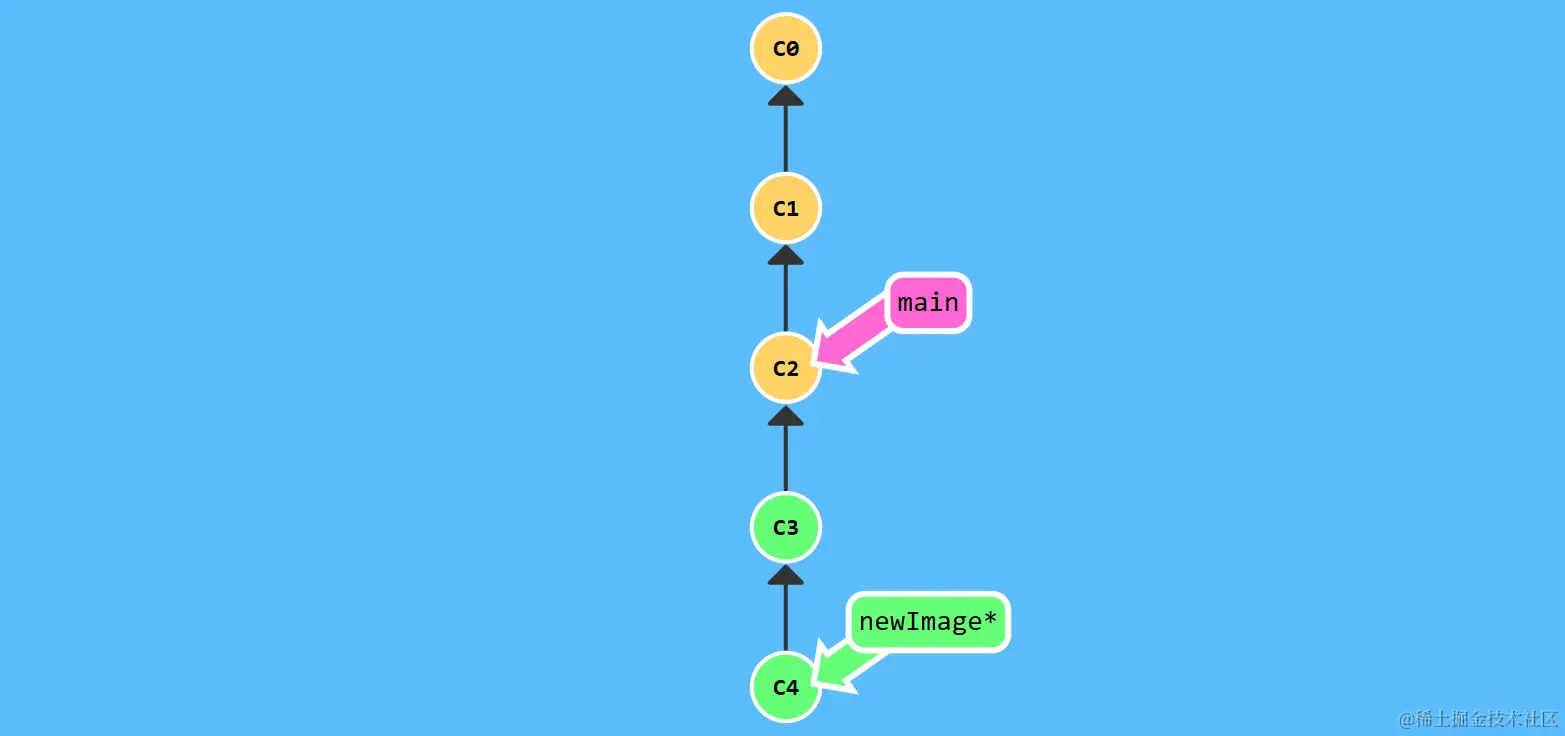 image-20230113150722795