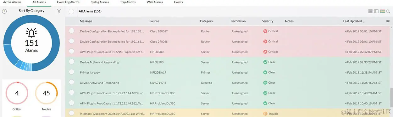 Windows服务器运行状况监控工具 - ManageEngine OpManager