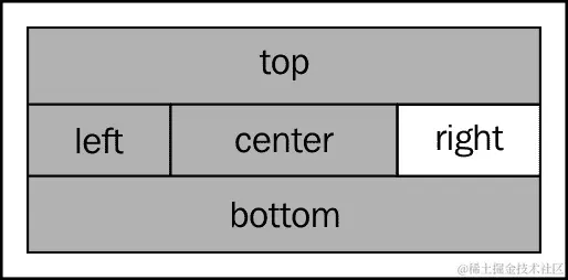 Time to practice with sample layouts