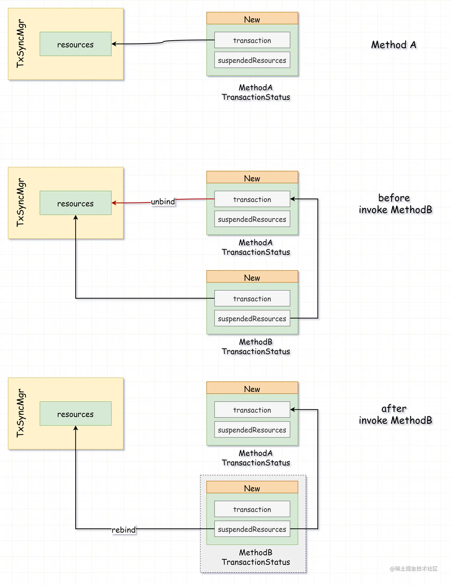 spring_tx_suspend_resume (2).png
