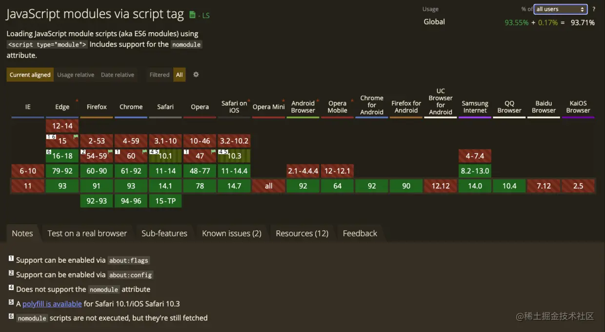 浏览器script type="module"兼容性