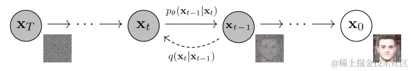 图1 从右到左为正向扩散过程