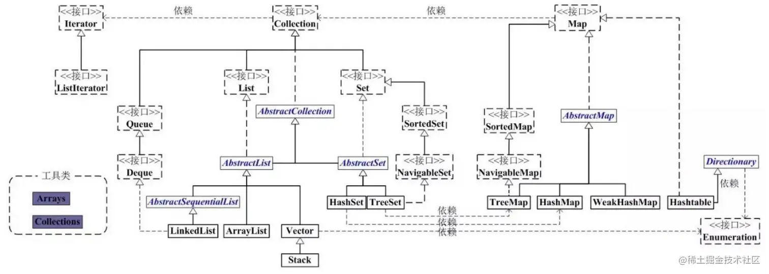collection-uml01.png