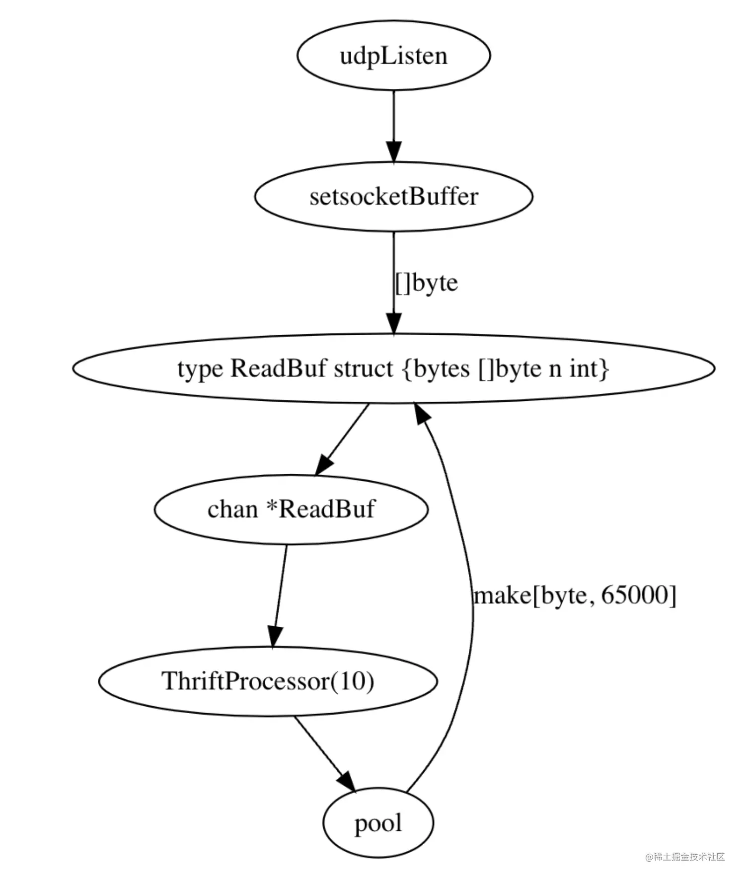 截屏2022-04-01 下午5.20.07.png