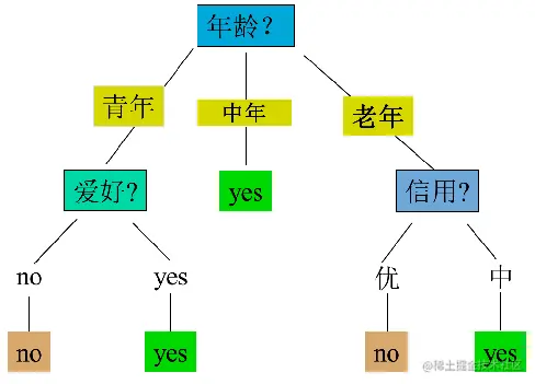 image-20220609165919519