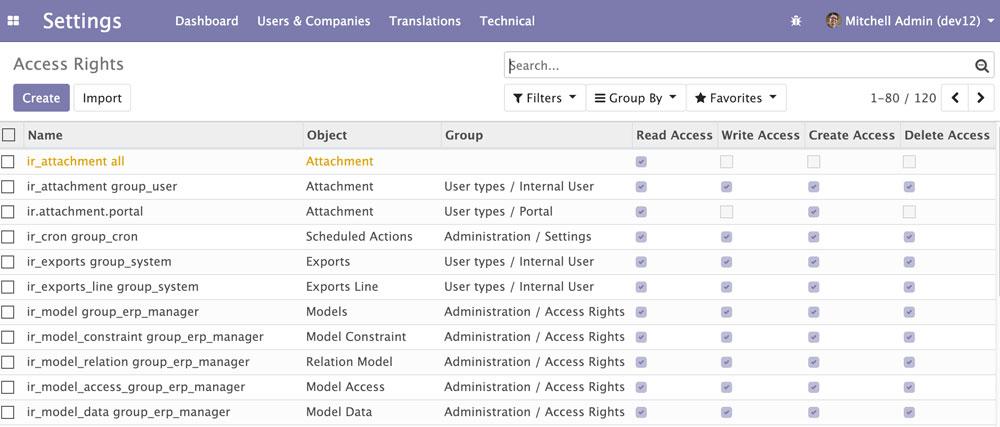 Odoo 12访问权限