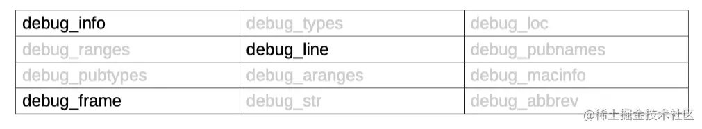 Delve关心的sections