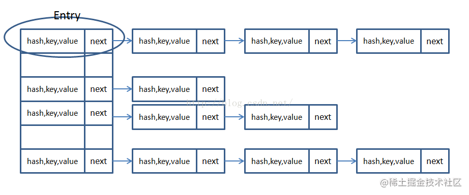 Java HashMap underlying implementation principle (JDK1.8) source code ...
