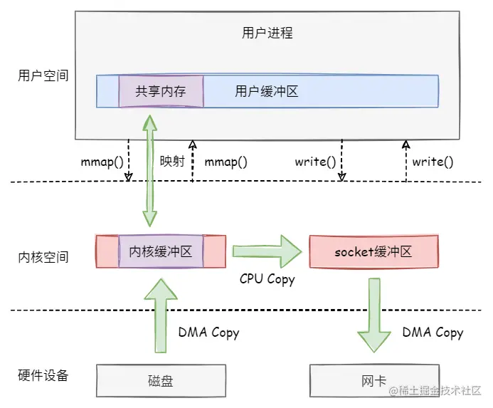 image-20220427103135449.png