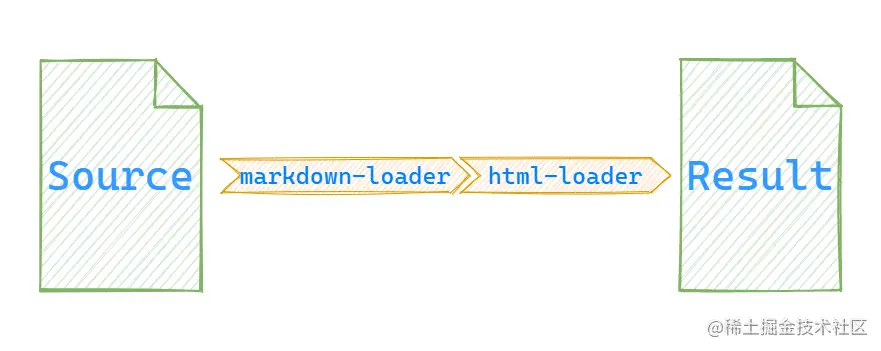 markdown-loader.png