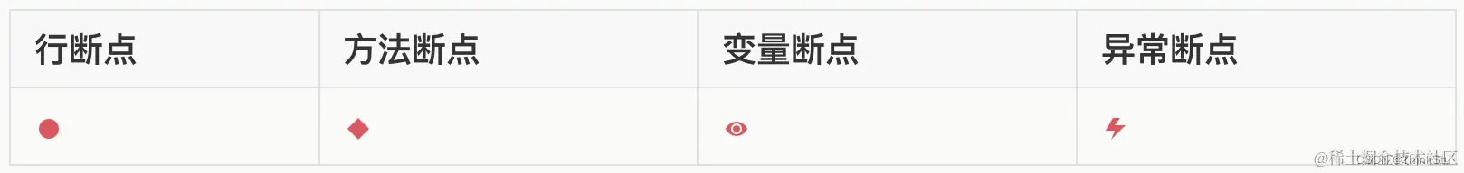 四种断点类型