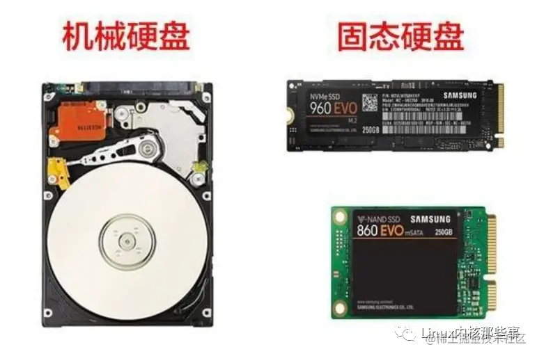 图解Linux文件系统