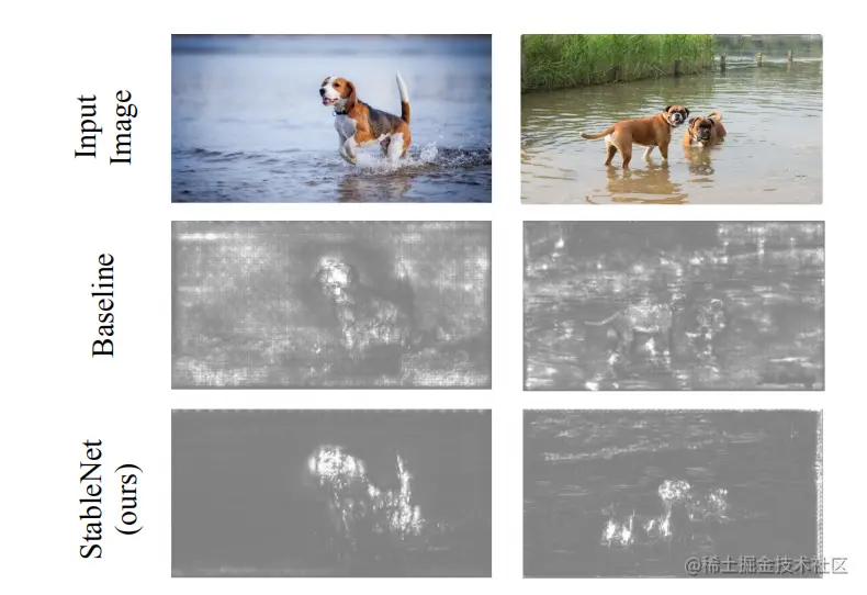 传统深度模型与深度稳定学习模型的saliency map，其中亮度越高的点对预测结果的贡献越大，可以看到两者特征的显著不同，StableNet更关注与物体本身而传统深度模型也会关注环境特征.jpg