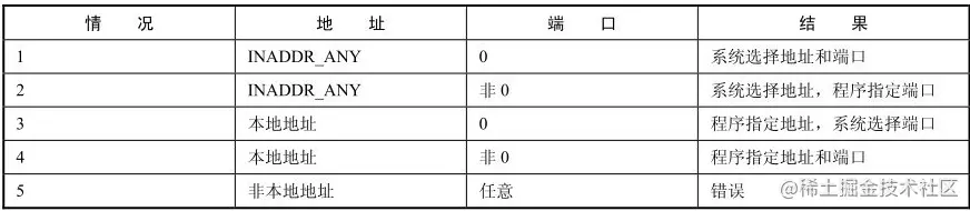 [外链图片转存失败,源站可能有防盗链机制,建议将图片保存下来直接上传(img-IX5FDzWJ-1664155294384)(E:/ImgTemp/image-20220922190740699.png)]