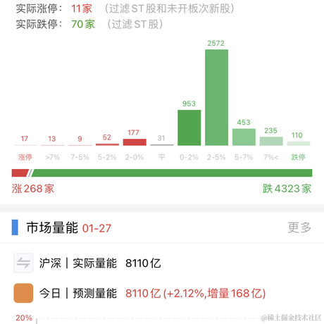 中森韭菜于2022-01-27 15:02发布的图片