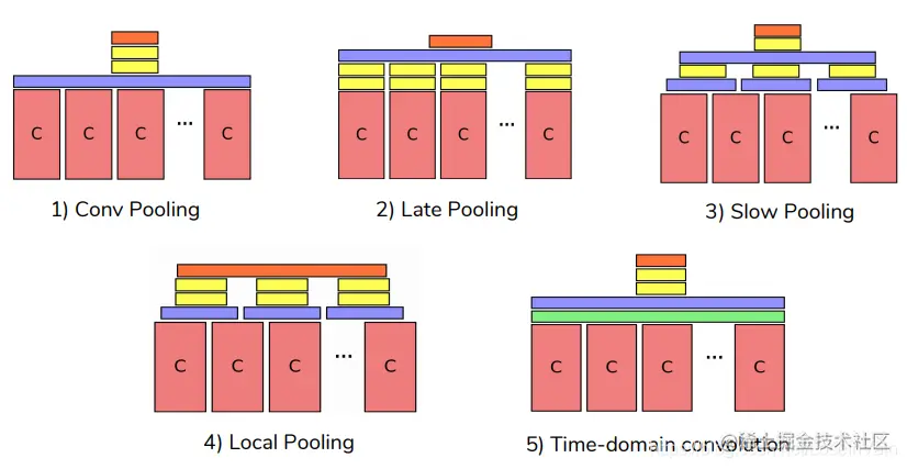 temporal_pooling