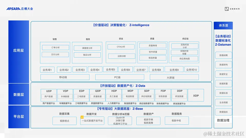 2023年阿里云云栖大会-核心PPT资料