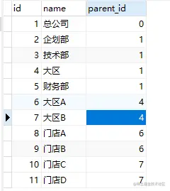 公司部门结构数据