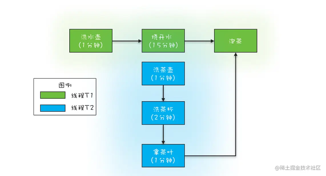 Future-关系图.png