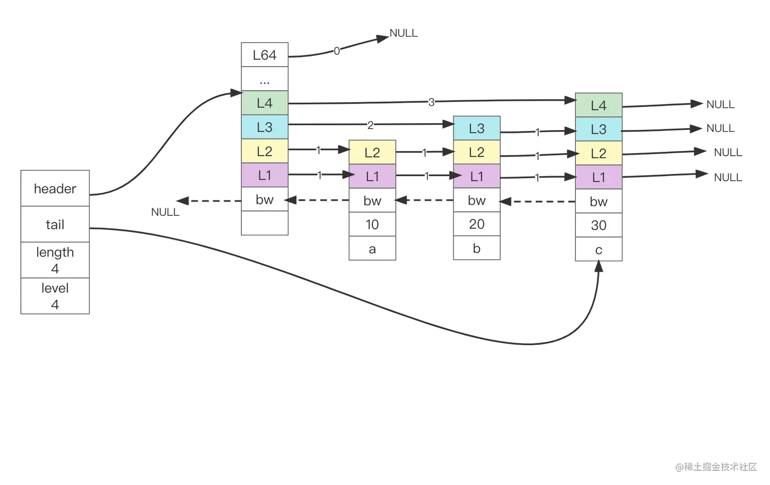 zset结构图 (1).png