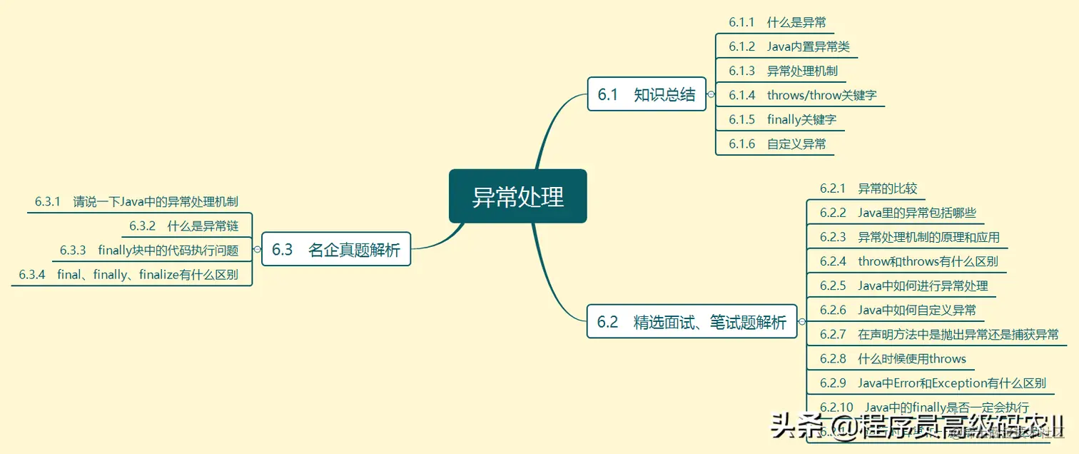 2021年校招进阿里P5全套200道java面试笔试题及答案