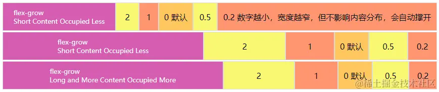 flex-grow.png