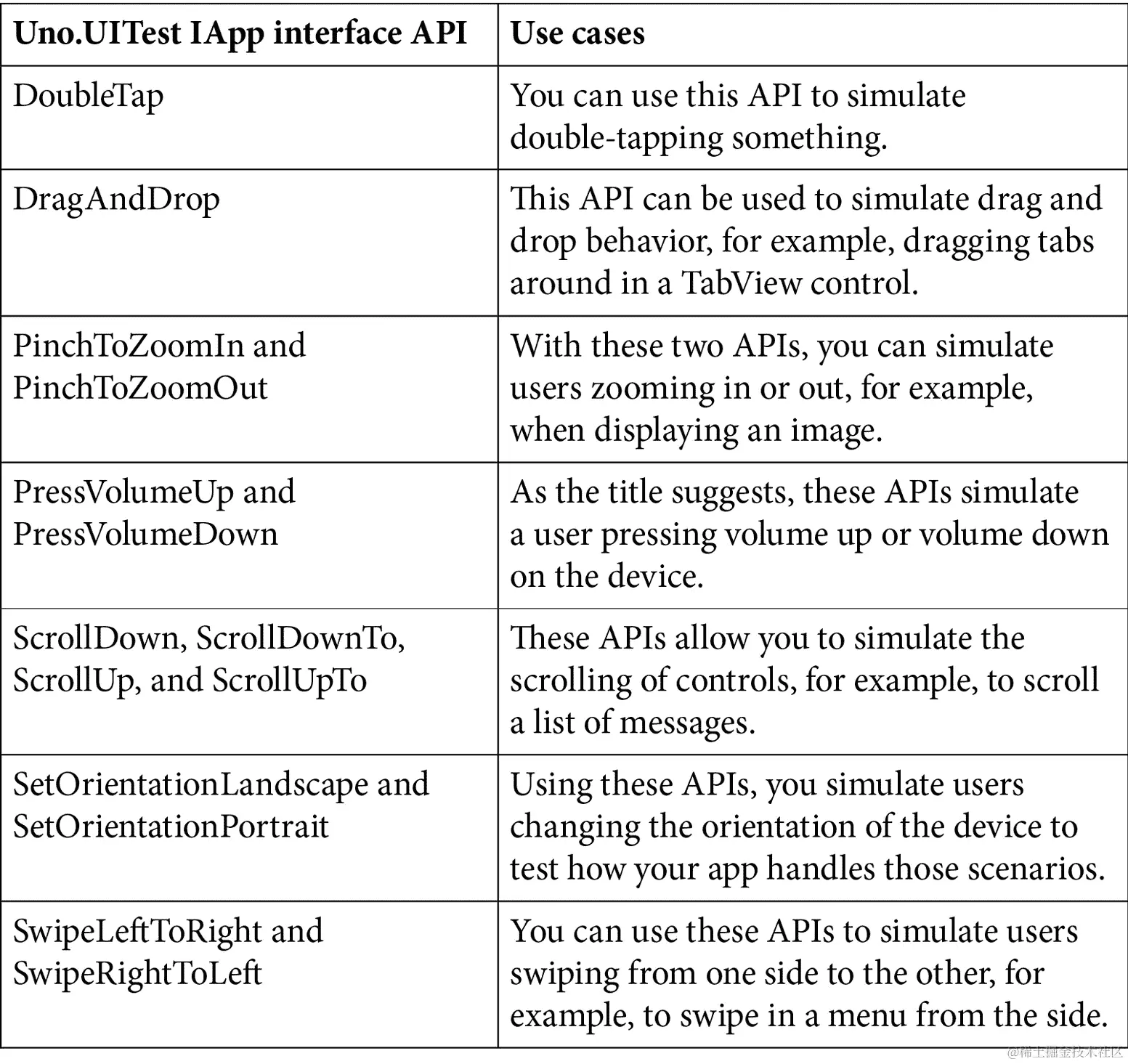 图 7.3 - Uno.UITest 的其他可用 API 列表