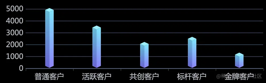 我用大屏模板做年中可视化报告，惊艳了在场的同事和领导