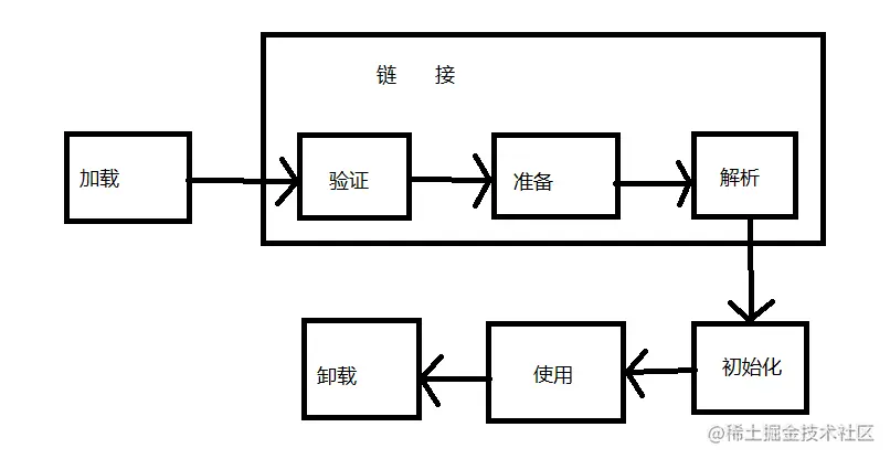 JVM的艺术-对象创建与内存分配机制深度剖析