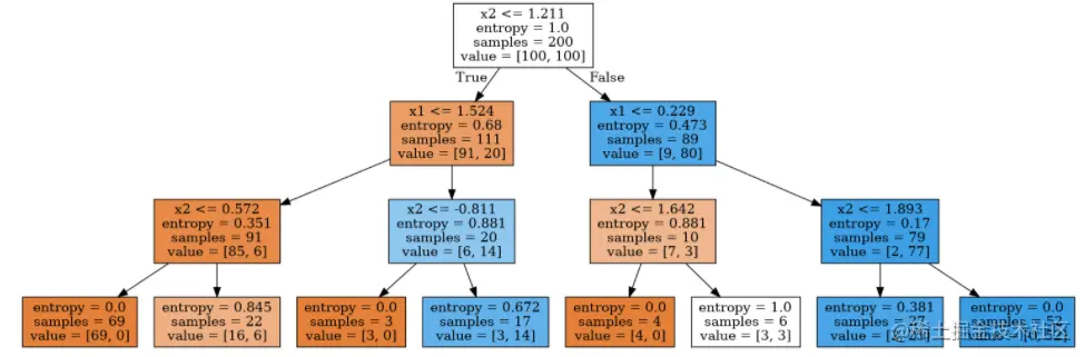 image-20210323111020243