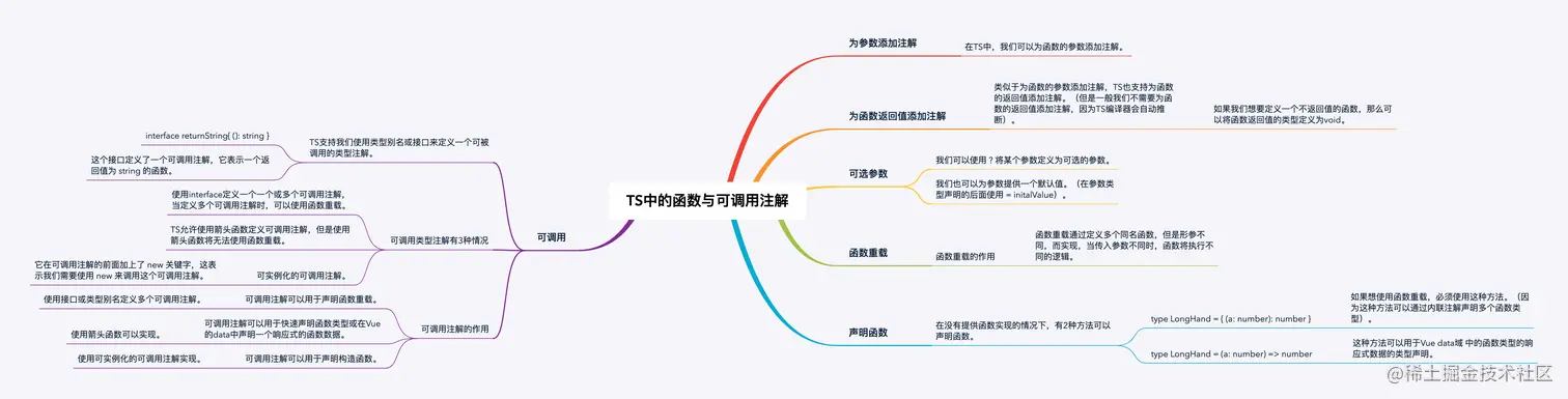 TS中的函数与可调用注解.png