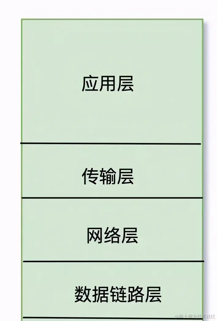 TCP/IP 基础知识总结