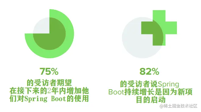 Spring中国教育管理中心-官方认证优势