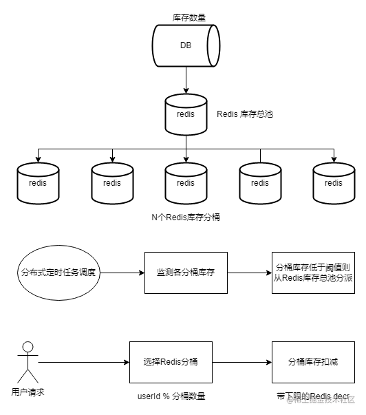 向死而生百科_向死由生_https://bianchenghao6.com/blog_Python_第4张