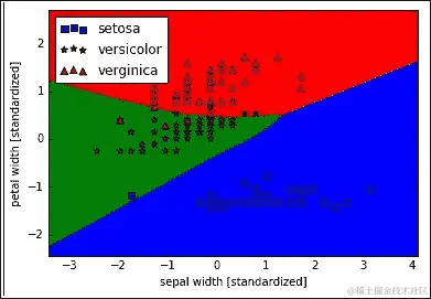 一个流行的开源包