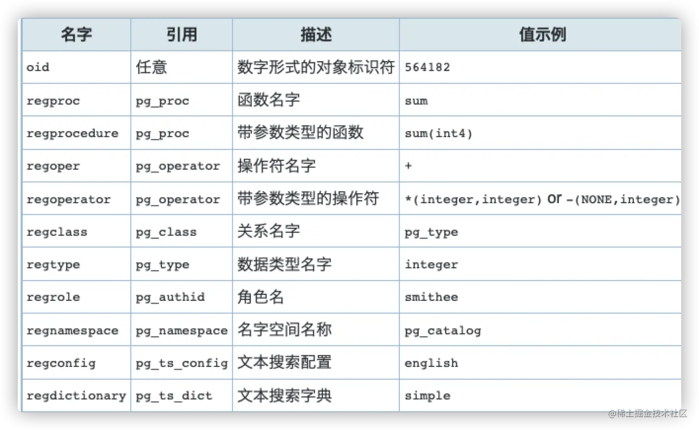 关于PostgreSQL数据的存储，你有必要有所了解