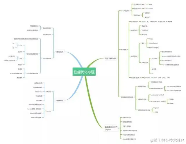 Java开发7年，年近30，半失业状态，互联网裁员潮还是逃不掉吗？