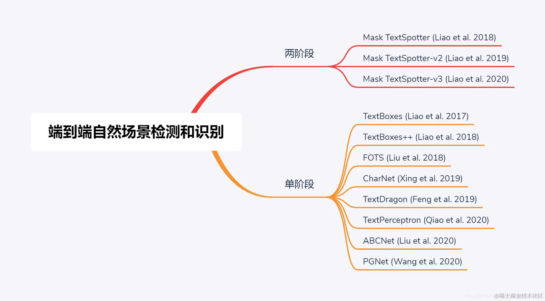 OCR思维导图1.png