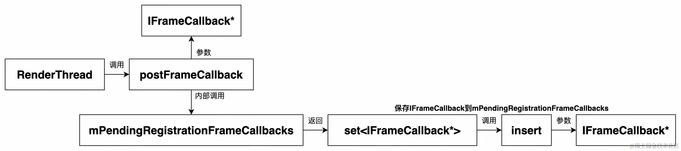 UML 图 (14)_edit_352711736888367.jpg