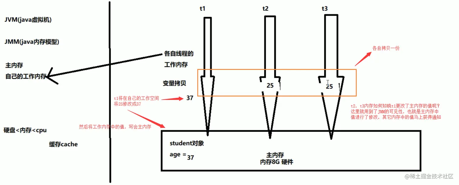 image-20220727154449613