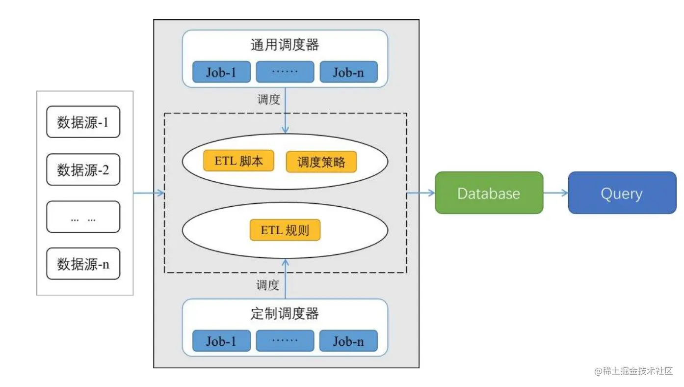 在作业调度、数据挖掘，这应该是今年"最值得推荐"的ETL工具