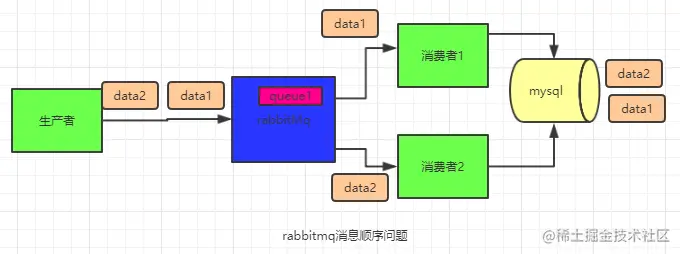 Kafka消息队列如何保证顺序性？