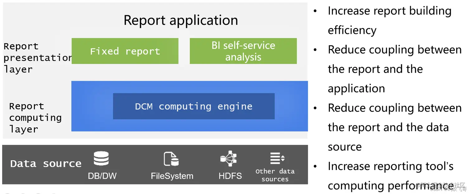 <img src="http://img.raqsoft.com.cn/docx/1652423112418100.png" />