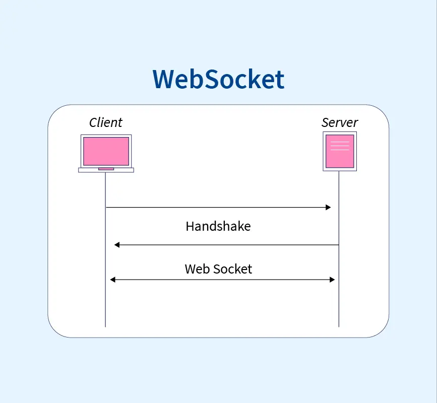 WebSocket Connection Failed 